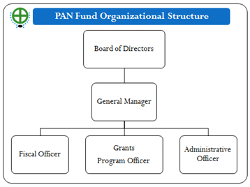 Organizational Chart